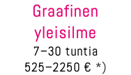 Graafinen yleisilme 7–30 tuntia 525–2250 € *)